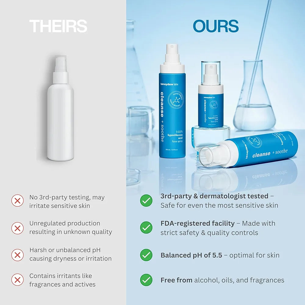 Honeydew Labs Hypochlorous Acid Spray – Dermatologist Tested HOCl Facial Cleanser for Sensitive, Acne-Prone & Irritated Skin – Soothes Redness, Eczema, Rashes & Itching