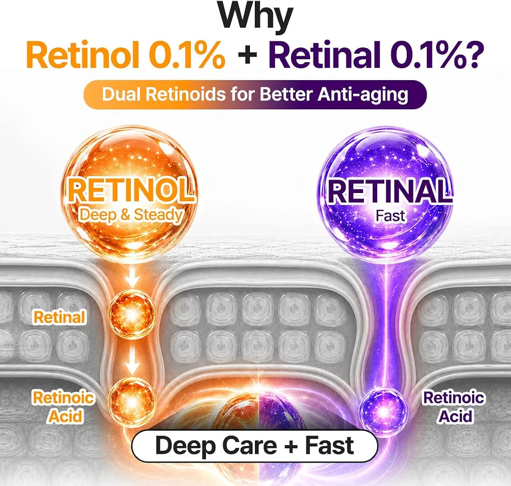 PURITO Seoul Retinol 0.1% + Retinal 0.1% NAD+ Serum for Fine Lines, Wrinkles, Uneven Skin Texture & Firmness, 30ml