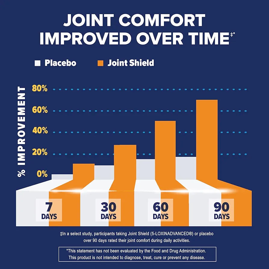 Osteo Bi-Flex Triple Strength Joint Supplement with Glucosamine & Turmeric | 80 tablets